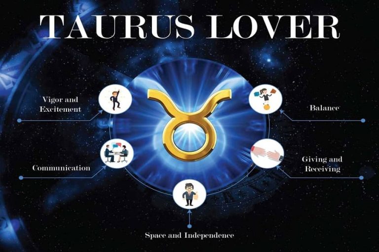 Taurus Love Forecast 2024 Nurturing Relationships and Embracing Romance