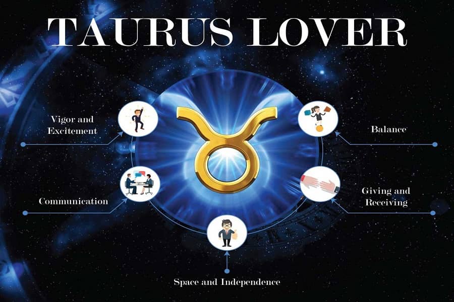 Taurus Love Forecast 2024 Nurturing Relationships and Embracing Romance